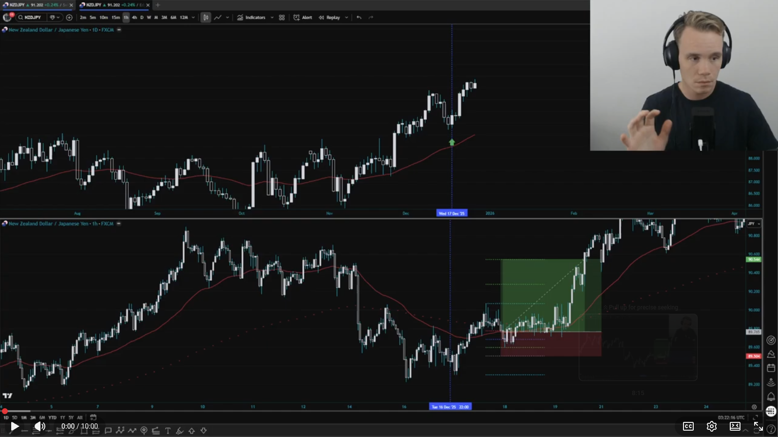 EMA Breakout Bot